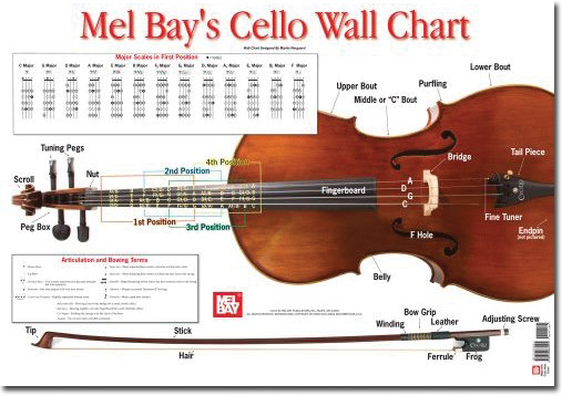 Cello Wall Chart by Martin Norgaard - MUSIC LEARNING MATERIALS SHIPPED